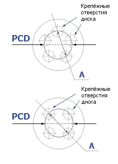 схема креплений