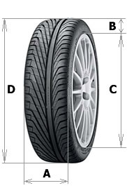 ����� �������� ������: ������ A, ������� D � ���� C